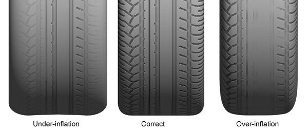 Tyre condition